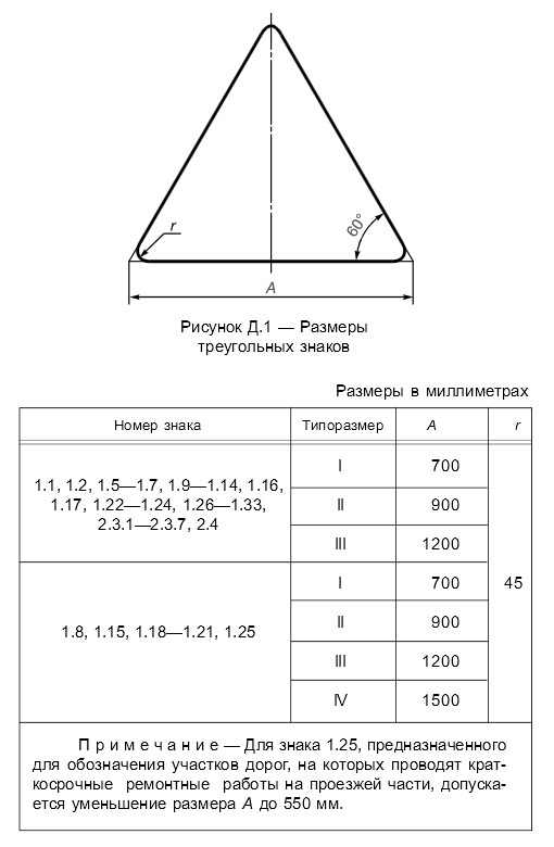 Размер дорожного